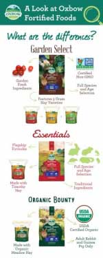 Oxbow Fortified Foods Infographic