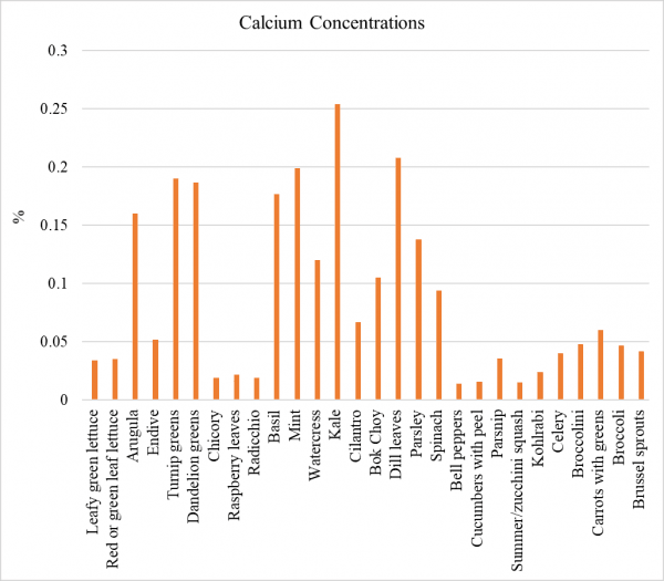 What can guinea pigs hotsell eat chart