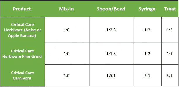 Oxbow Critical Care Tips and Tricks