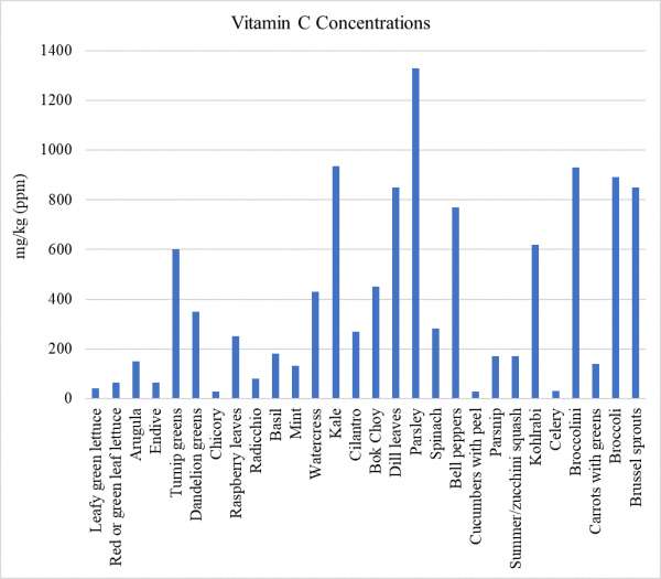 Guinea pig outlet veggie chart